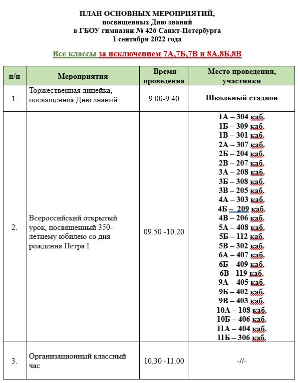 sbor 1 6.9 11