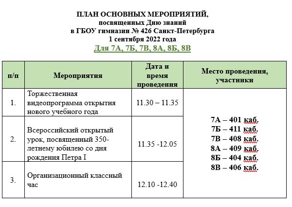 sbor 7 8